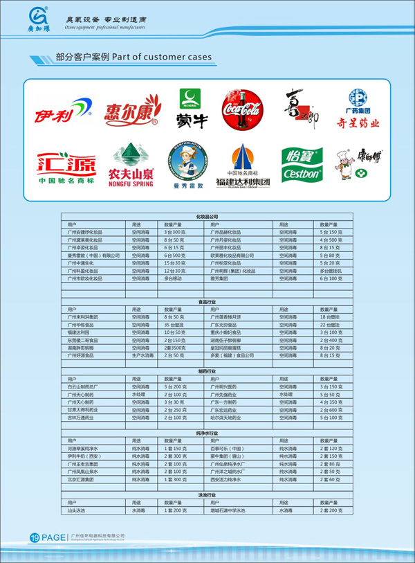 食品行業(yè)合作企業(yè)名錄